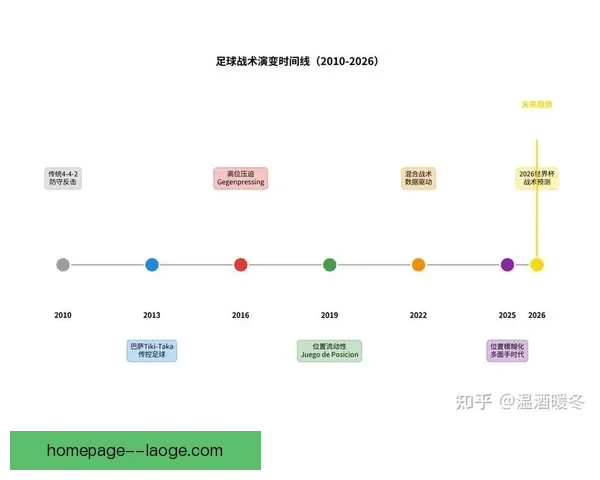 2026世界杯正式发布全新实时比赛数据分析模型 提升赛事精准预测与战术研究