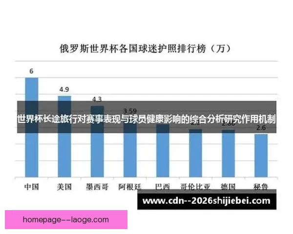 世界杯长途旅行对赛事表现与球员健康影响的综合分析研究作用机制